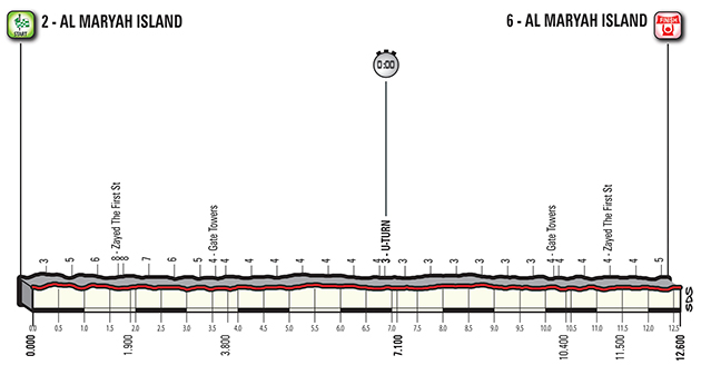 Stage 4 profile